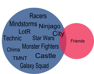 venn4